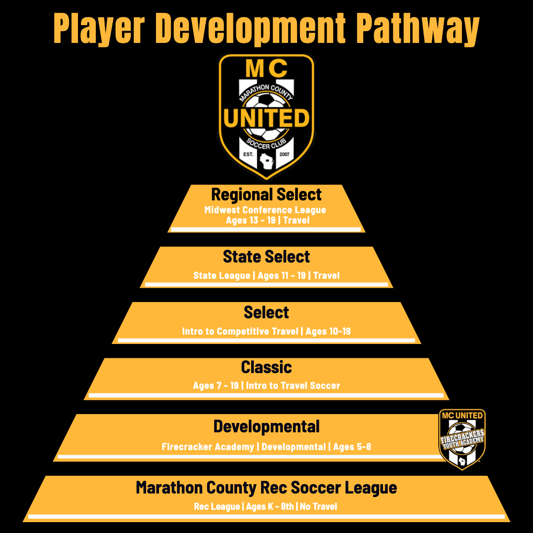 DevelopmentPathway DevelopmentPathway